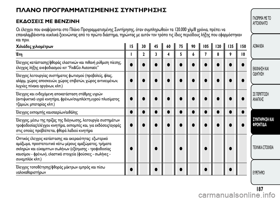 Alfa Romeo MiTo 2016  Εγχειρίδιο χρήσης (in Greek) ΠΛΑΝΟ ΠΡΟΓΡΑΜΜΑΤΙΣΜΕΝΗΣ ΣΥΝΤΗΡΗΣΗΣ
ΕΚΔΟΣΕΙΣ ΜΕ ΒΕΝΖΙΝΗ
Οι έλεγχοι που αναφέρονται στο Πλάνο Προγραμματισμέ