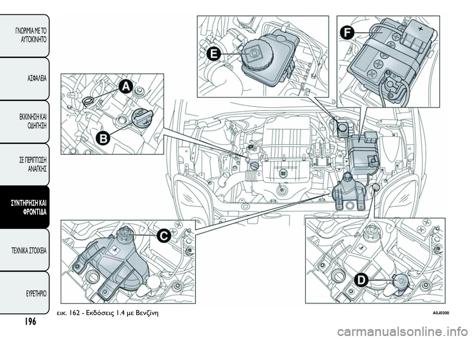 Alfa Romeo MiTo 2016  Εγχειρίδιο χρήσης (in Greek) εικ. 162 - Εκδόσεις 1.4 με ΒενζίνηA0J0300
196
ΓΝΩΡΙΜΊΑ ΜΕ ΤΟ
ΑΥΤΟΚΊΝΗΤΟ
ΑΣΦΑΛΕΙΑ
ΕΚΚΙΝΗΣΗ ΚΑΙ
ΟΔΗΓΗΣΗ
ΣΕ ΠΕΡΙΠΤΩΣΗ
ΑΝΑ