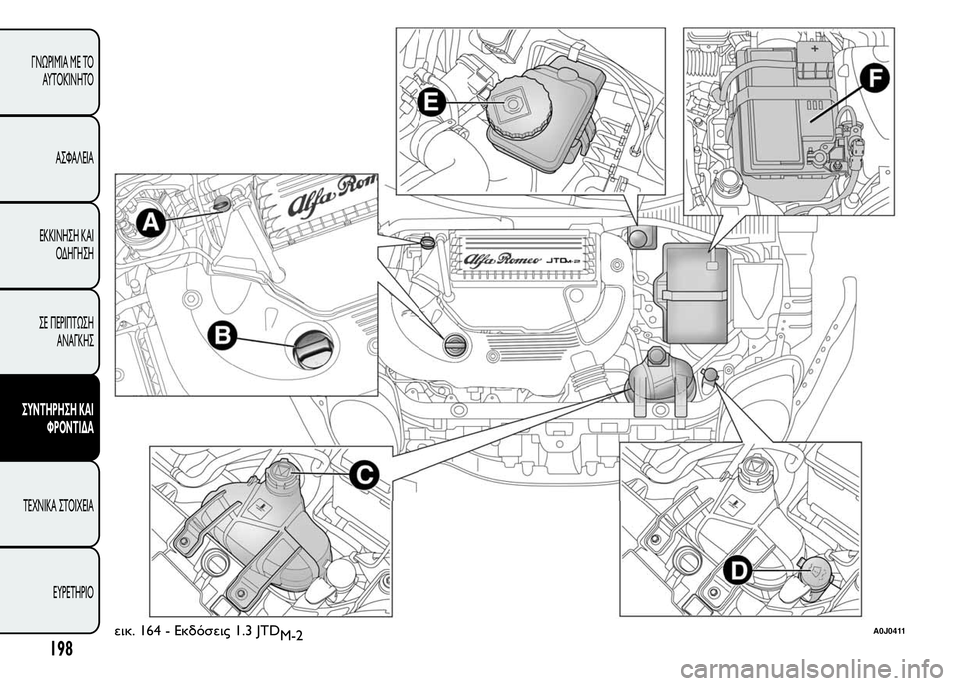 Alfa Romeo MiTo 2016  Εγχειρίδιο χρήσης (in Greek) εικ. 164 - Εκδόσεις 1.3 JTD
M-2A0J0411
198
ΓΝΩΡΙΜΊΑ ΜΕ ΤΟ
ΑΥΤΟΚΊΝΗΤΟ
ΑΣΦΑΛΕΙΑ
ΕΚΚΙΝΗΣΗ ΚΑΙ
ΟΔΗΓΗΣΗ
ΣΕ ΠΕΡΙΠΤΩΣΗ
ΑΝΑΓΚΗΣ
Σ