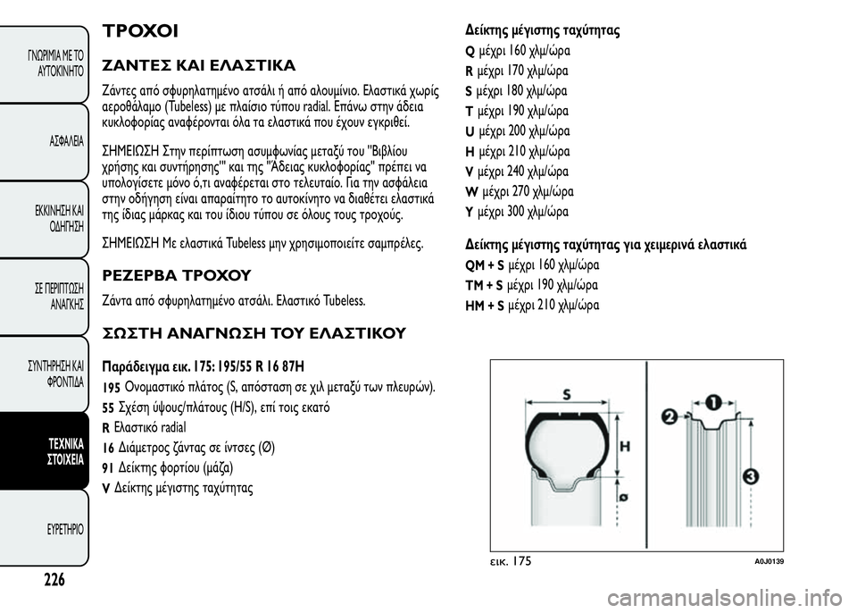 Alfa Romeo MiTo 2016 Εγχειρίδιο χρήσης (in Greek) Τ Ρ ΟΧΟ Ι
ΖΑΝΤΕΣ ΚΑΙ ΕΛΑΣΤΙΚΑ
Ζάντες από σφυρηλατημένο ατσάλι ή από αλουμίνιο. Ελαστικά χωρίς
αεροθάλαμο (Tubeles Alfa Romeo MiTo 2016 Εγχειρίδιο χρήσης (in Greek) Τ Ρ ΟΧΟ Ι
ΖΑΝΤΕΣ ΚΑΙ ΕΛΑΣΤΙΚΑ
Ζάντες από σφυρηλατημένο ατσάλι ή από αλουμίνιο. Ελαστικά χωρίς
αεροθάλαμο (Tubeles