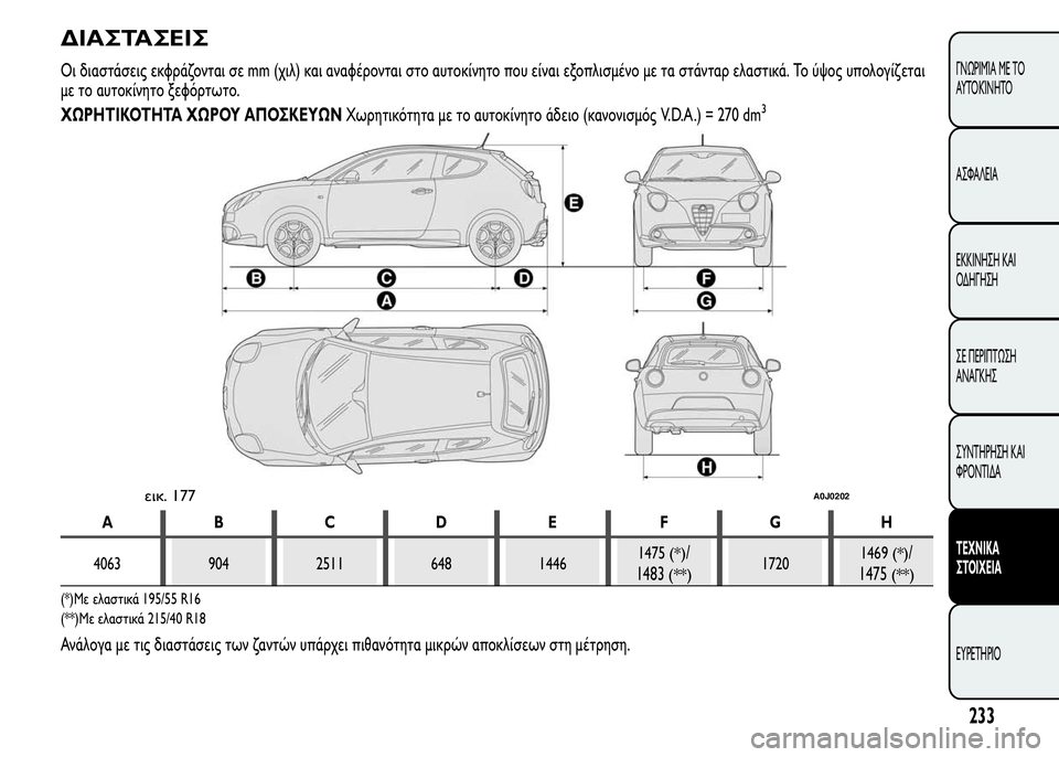 Alfa Romeo MiTo 2016  Εγχειρίδιο χρήσης (in Greek) ΔΙΑΣΤΑΣΕΙΣ
Οι διαστάσεις εκφράζονται σε mm (χιλ) και αναφέρονται στο αυτοκίνητο που είναι εξοπλισμένο με τα στ