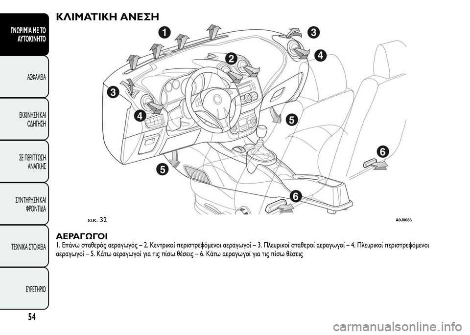 Alfa Romeo MiTo 2016 Εγχειρίδιο χρήσης (in Greek) ΚΛΙΜΑΤΙΚΗ ΑΝΕΣΗ
ΑΕΡΑΓΩΓΟΙ
1. Επάνω σταθερός αεραγωγός – 2. Κεντρικοί περιστρεφόμενοι αεραγωγοί – 3. Πλευρικοί Alfa Romeo MiTo 2016 Εγχειρίδιο χρήσης (in Greek) ΚΛΙΜΑΤΙΚΗ ΑΝΕΣΗ
ΑΕΡΑΓΩΓΟΙ
1. Επάνω σταθερός αεραγωγός – 2. Κεντρικοί περιστρεφόμενοι αεραγωγοί – 3. Πλευρικοί