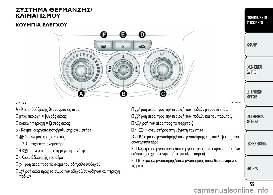 Alfa Romeo MiTo 2016 Εγχειρίδιο χρήσης (in Greek) ΣΥΣΤΗΜΑ ΘΕΡΜΑΝΣΗΣ/
ΚΛΙΜΑΤΙΣΜΟΥ
ΚΟΥΜΠΙΑ ΕΛΕΓΧΟΥ
A - Κουμπί ρύθμισης θερμοκρασίας αέρα
❒μπλε περιοχή = ψυχρός α Alfa Romeo MiTo 2016 Εγχειρίδιο χρήσης (in Greek) ΣΥΣΤΗΜΑ ΘΕΡΜΑΝΣΗΣ/
ΚΛΙΜΑΤΙΣΜΟΥ
ΚΟΥΜΠΙΑ ΕΛΕΓΧΟΥ
A - Κουμπί ρύθμισης θερμοκρασίας αέρα
❒μπλε περιοχή = ψυχρός α