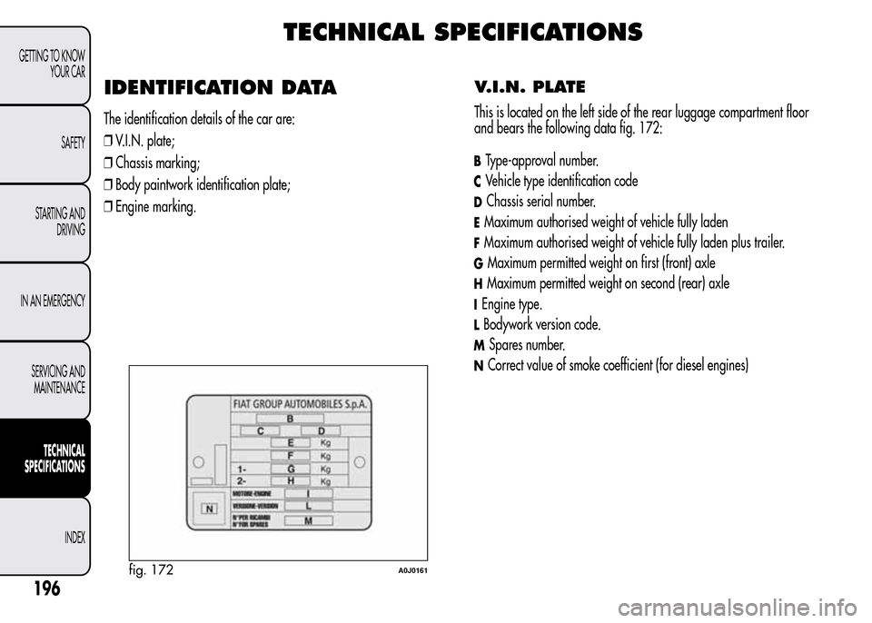 Alfa Romeo MiTo 2015  Owners Manual TECHNICAL SPECIFICATIONS
IDENTIFICATION DATA
The identification details of the car are:
❒V.I.N. plate;
❒Chassis marking;
❒Body paintwork identification plate;
❒Engine marking.
V.I.N. PLATE
Thi