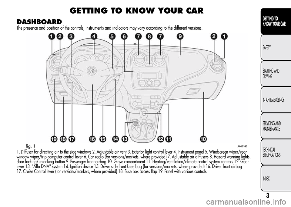 Alfa Romeo MiTo 2015  Owners Manual GETTING TO KNOW YOUR CAR
DASHBOARD
The presence and position of the controls, instruments and indicators may vary according to the different versions.
1. Diffuser for directing air to the side windows