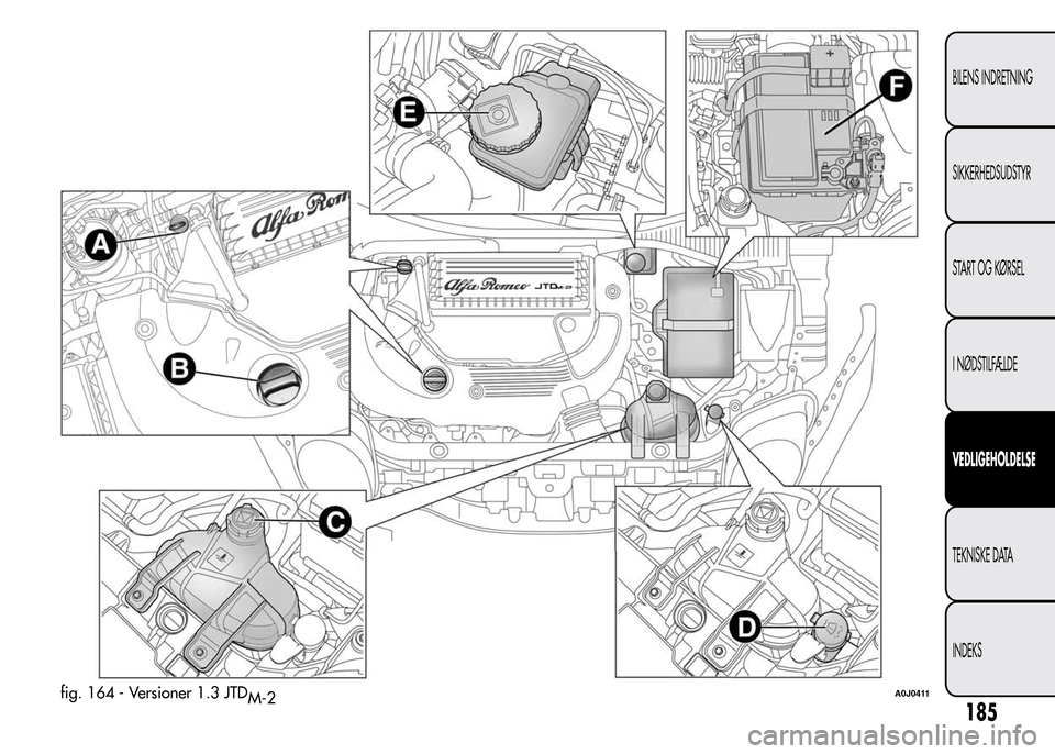 Alfa Romeo MiTo 2015  Instruktionsbog (in Danish) fig. 164 - Versioner 1.3 JTD
M-2A0J0411
185
BILENS INDRETNING
SIKKERHEDSUDSTYR
START OG KØRSEL
I NØDSTILFÆLDE
VEDLIGEHOLDELSE
TEKNISKE DATA
INDEKS 