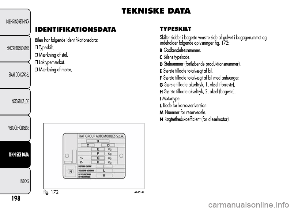 Alfa Romeo MiTo 2015  Instruktionsbog (in Danish) TEKNISKE DATA
IDENTIFIKATIONSDATA
Bilen har følgende identifikationsdata:
❒Typeskilt.
❒Mærkning af stel.
❒Laktypemærkat.
❒Mærkning af motor.
TYPESKILT
Skiltet sidder i bageste venstre side