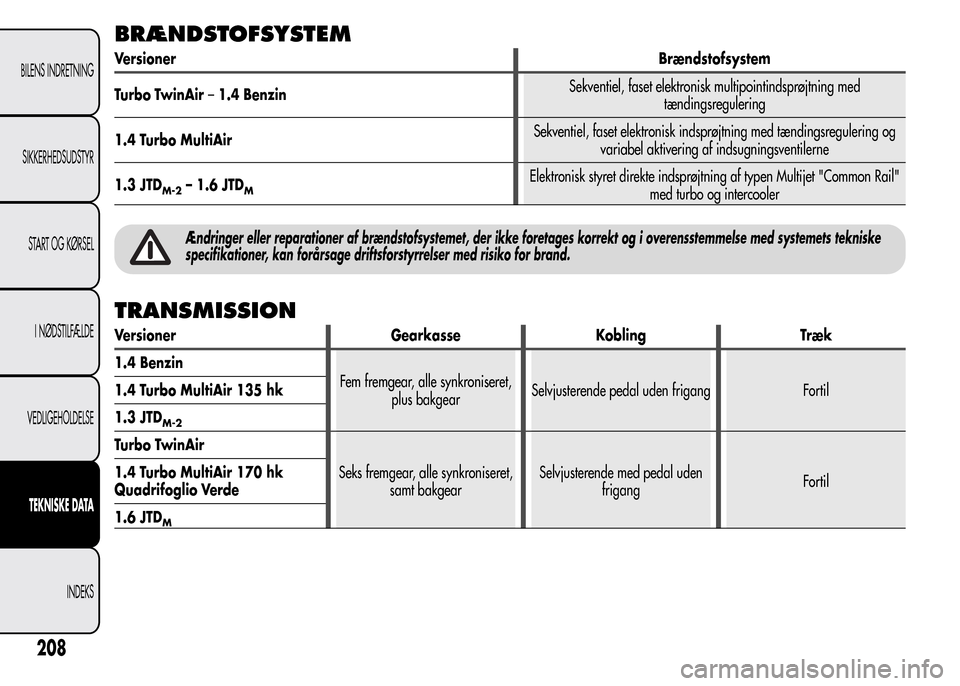 Alfa Romeo MiTo 2015  Instruktionsbog (in Danish) BRÆNDSTOFSYSTEM
VersionerBrændstofsystem
Turbo TwinAir–1.4 BenzinSekventiel, faset elektronisk multipointindsprøjtning med
tændingsregulering
1.4 Turbo MultiAirSekventiel, faset elektronisk inds