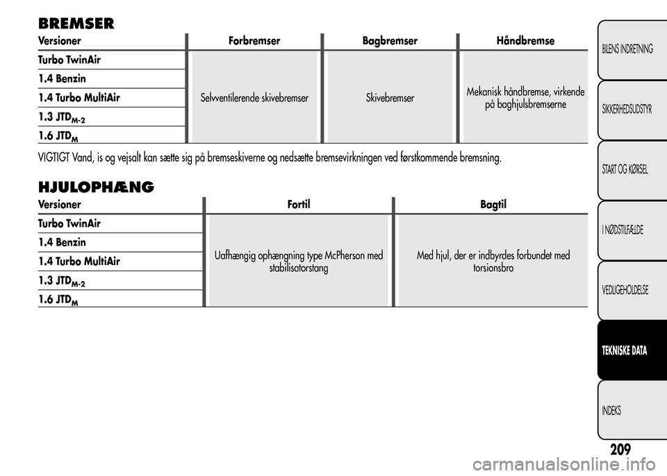 Alfa Romeo MiTo 2015  Instruktionsbog (in Danish) BREMSER
Versioner Forbremser Bagbremser Håndbremse
Turbo TwinAir
Selvventilerende skivebremser SkivebremserMekanisk håndbremse, virkende
på baghjulsbremserne 1.4 Benzin
1.4 Turbo MultiAir
1.3 JTD
M