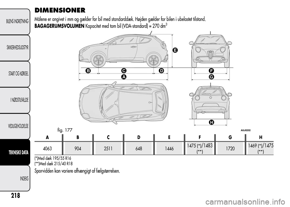 Alfa Romeo MiTo 2015  Instruktionsbog (in Danish) DIMENSIONER
Målene er angivet i mm og gælder for bil med standarddæk. Højden gælder for bilen i ubelastet tilstand.
BAGAGERUMSVOLUMENKapacitet med tom bil (VDA-standard) = 270 dm3
AB CD E FGH
406