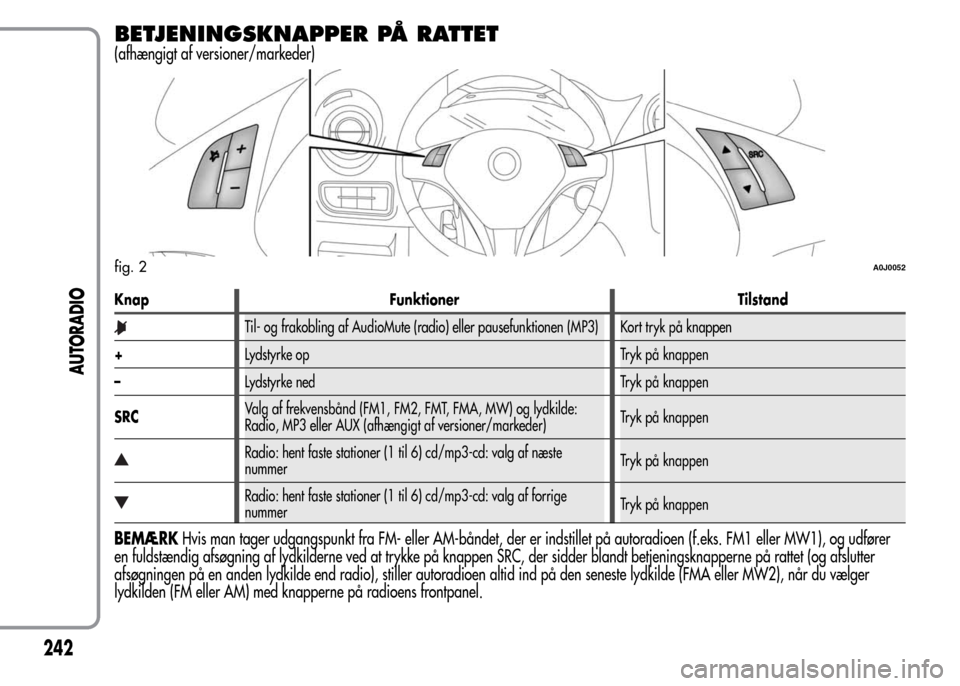 Alfa Romeo MiTo 2015 Instruktionsbog (in Danish) BETJENINGSKNAPPER PÅ RATTET
(afhængigt af versioner/markeder)
Knap Funktioner Tilstand
Til- og frakobling af AudioMute (radio) eller pausefunktionen (MP3) Kort tryk på knappen
+Lydstyrke op Tryk p Alfa Romeo MiTo 2015 Instruktionsbog (in Danish) BETJENINGSKNAPPER PÅ RATTET
(afhængigt af versioner/markeder)
Knap Funktioner Tilstand
Til- og frakobling af AudioMute (radio) eller pausefunktionen (MP3) Kort tryk på knappen
+Lydstyrke op Tryk p