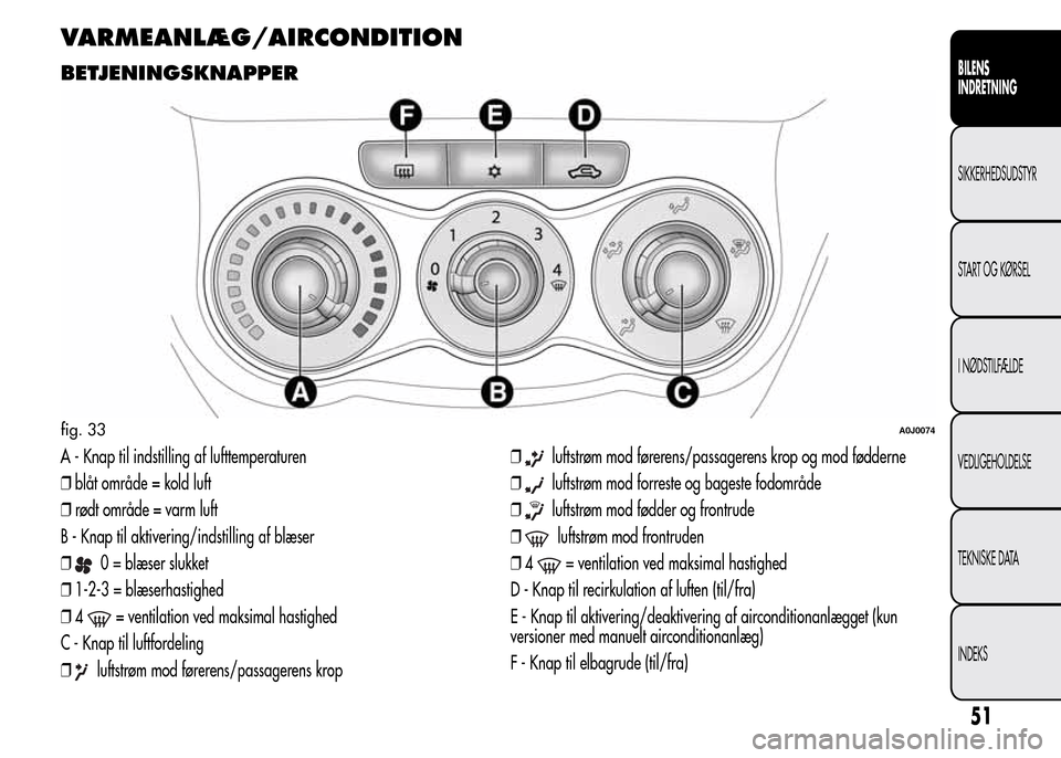 Alfa Romeo MiTo 2015 Instruktionsbog (in Danish) VARMEANLÆG/AIRCONDITION
BETJENINGSKNAPPER
A - Knap til indstilling af lufttemperaturen
❒blåt område = kold luft
❒rødt område = varm luft
B - Knap til aktivering/indstilling af blæser
❒
0 = Alfa Romeo MiTo 2015 Instruktionsbog (in Danish) VARMEANLÆG/AIRCONDITION
BETJENINGSKNAPPER
A - Knap til indstilling af lufttemperaturen
❒blåt område = kold luft
❒rødt område = varm luft
B - Knap til aktivering/indstilling af blæser
❒
0 =