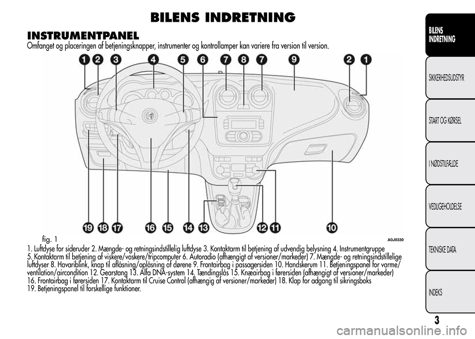 Alfa Romeo MiTo 2015  Instruktionsbog (in Danish) BILENS INDRETNING
INSTRUMENTPANEL
Omfanget og placeringen af betjeningsknapper, instrumenter og kontrollamper kan variere fra version til version.
1. Luftdyse for sideruder 2. Mængde- og retningsinds