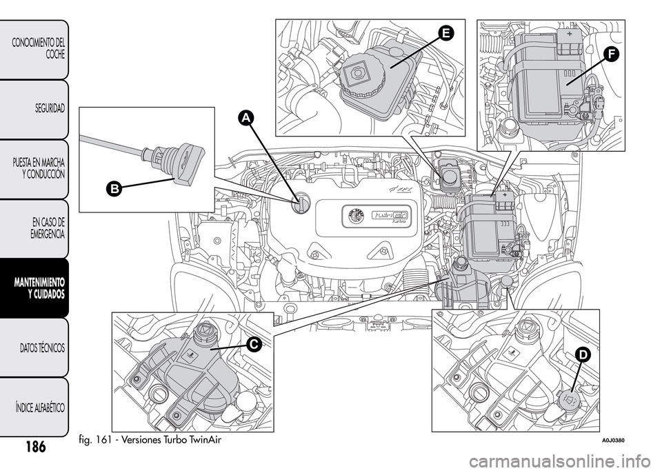 Alfa Romeo MiTo 2015 Manual del propietario (in Spanish) F
E
CD
B
A
fig. 161 - Versiones Turbo TwinAirA0J0380186
CONOCIMIENTO DEL
COCHE
SEGURIDAD
PUESTA EN MARCHA
Y CONDUCCIÓN
EN CASO DE
EMERGENCIA
MANTENIMIENTO
Y CUIDADOS
DATOS TÉCNICOS
ÍNDICE ALFABÉTI Alfa Romeo MiTo 2015 Manual del propietario (in Spanish) F
E
CD
B
A
fig. 161 - Versiones Turbo TwinAirA0J0380186
CONOCIMIENTO DEL
COCHE
SEGURIDAD
PUESTA EN MARCHA
Y CONDUCCIÓN
EN CASO DE
EMERGENCIA
MANTENIMIENTO
Y CUIDADOS
DATOS TÉCNICOS
ÍNDICE ALFABÉTI