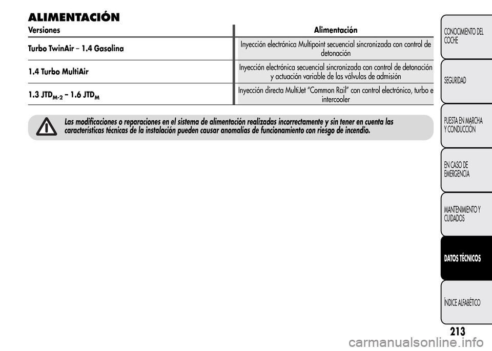 Alfa Romeo MiTo 2015  Manual del propietario (in Spanish) ALIMENTACIÓN
VersionesAlimentación
Turbo TwinAir–1.4 GasolinaInyección electrónica Multipoint secuencial sincronizada con control de
detonación
1.4 Turbo MultiAirInyección electrónica secuenc