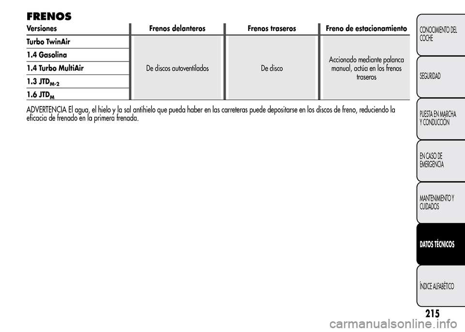 Alfa Romeo MiTo 2015  Manual del propietario (in Spanish) FRENOS
Versiones Frenos delanteros Frenos traseros Freno de estacionamiento
Turbo TwinAir
De discos autoventilados De discoAccionado mediante palanca
manual, actúa en los frenos
traseros 1.4 Gasolina