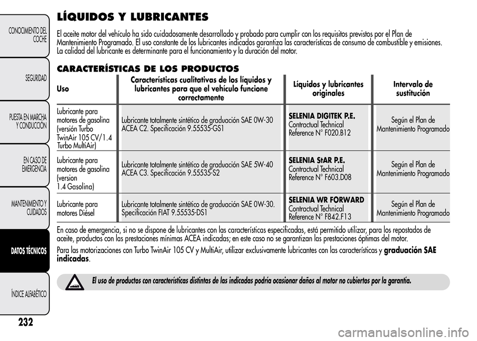 Alfa Romeo MiTo 2015  Manual del propietario (in Spanish) LÍQUIDOS Y LUBRICANTES
El aceite motor del vehículo ha sido cuidadosamente desarrollado y probado para cumplir con los requisitos previstos por el Plan de
Mantenimiento Programado. El uso constante 