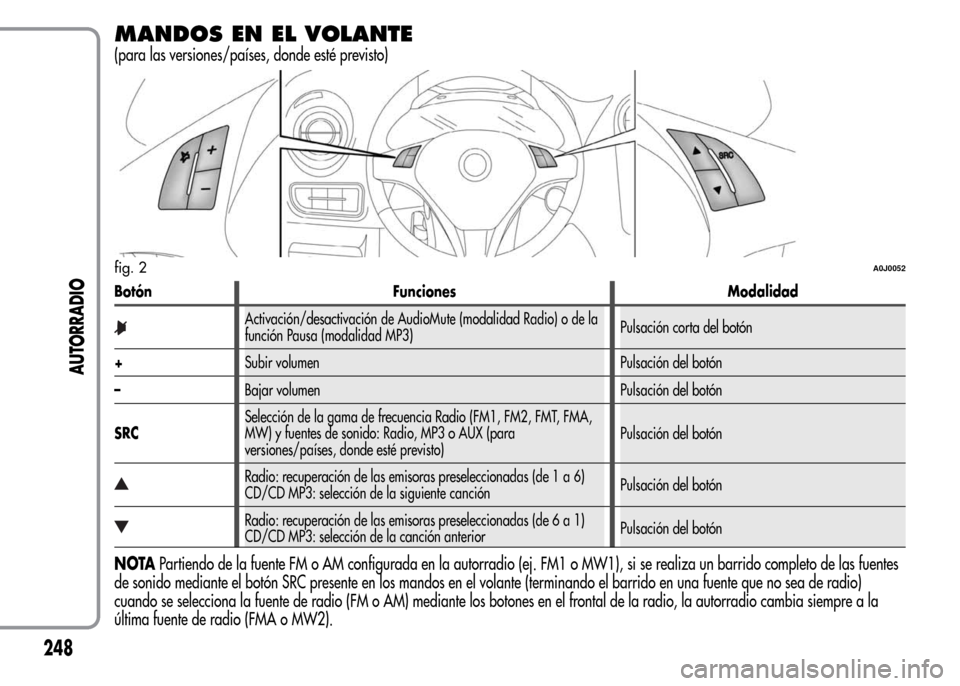 Alfa Romeo MiTo 2015  Manual del propietario (in Spanish) MANDOS EN EL VOLANTE
(para las versiones/países, donde esté previsto)
Botón Funciones Modalidad
Activación/desactivación de AudioMute (modalidad Radio) o de la
función Pausa (modalidad MP3)Pulsa