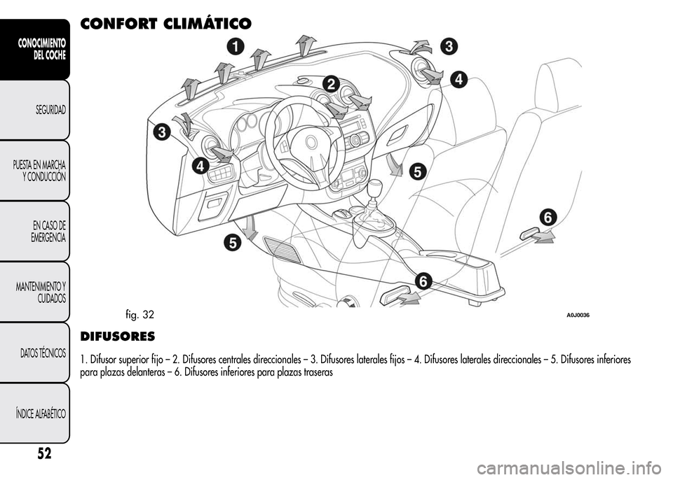 Alfa Romeo MiTo 2015  Manual del propietario (in Spanish) CONFORT CLIMÁTICO
DIFUSORES
1. Difusor superior fijo – 2. Difusores centrales direccionales – 3. Difusores laterales fijos – 4. Difusores laterales direccionales – 5. Difusoresinferiores
para