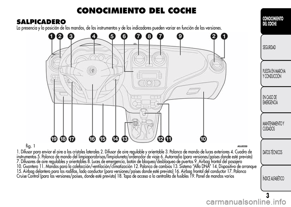 Alfa Romeo MiTo 2015  Manual del propietario (in Spanish) CONOCIMIENTO DEL COCHE
SALPICADERO
La presencia y la posición de los mandos, de los instrumentos y de los indicadores pueden variar en función de las versiones.
1. Difusor para enviar el aire a los 