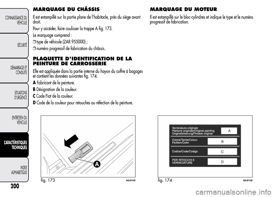 Alfa Romeo MiTo 2015 Manuel du propriétaire (in French) MARQUAGE DU CHÂSSIS
Il est estampillé sur la partie plane de l’habitacle, près du siège avant
droit.
Pour y accéder, faire coulisser la trappe A fig. 173.
Le marquage comprend :
❒type de véh Alfa Romeo MiTo 2015 Manuel du propriétaire (in French) MARQUAGE DU CHÂSSIS
Il est estampillé sur la partie plane de l’habitacle, près du siège avant
droit.
Pour y accéder, faire coulisser la trappe A fig. 173.
Le marquage comprend :
❒type de véh
