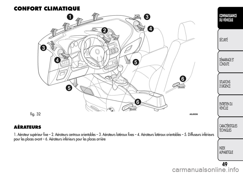 Alfa Romeo MiTo 2015  Manuel du propriétaire (in French) CONFORT CLIMATIQUE
AÉRATEURS
1. Aérateur supérieur fixe – 2. Aérateurs centraux orientables – 3. Aérateurs latéraux fixes – 4. Aérateurs latéraux orientables – 5. Diffuseurs inférieur
