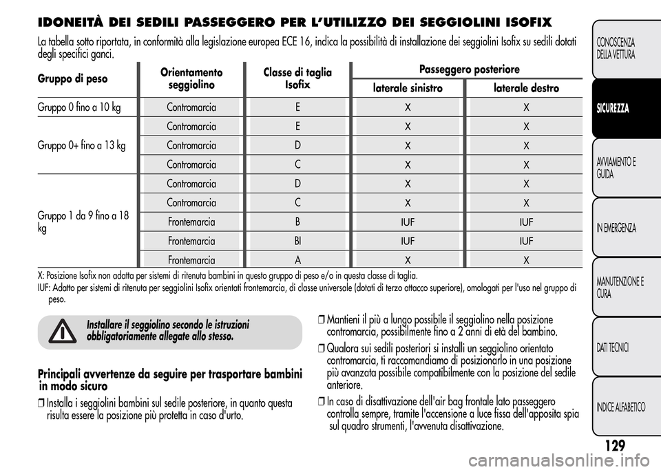 Alfa Romeo MiTo 2015  Manuale del proprietario (in Italian) IDONEITÀ DEI SEDILI PASSEGGERO PER L’UTILIZZO DEI SEGGIOLINI ISOFIX
La tabella sotto riportata, in conformità alla legislazione europea ECE 16, indica la possibilità di installazione dei seggioli