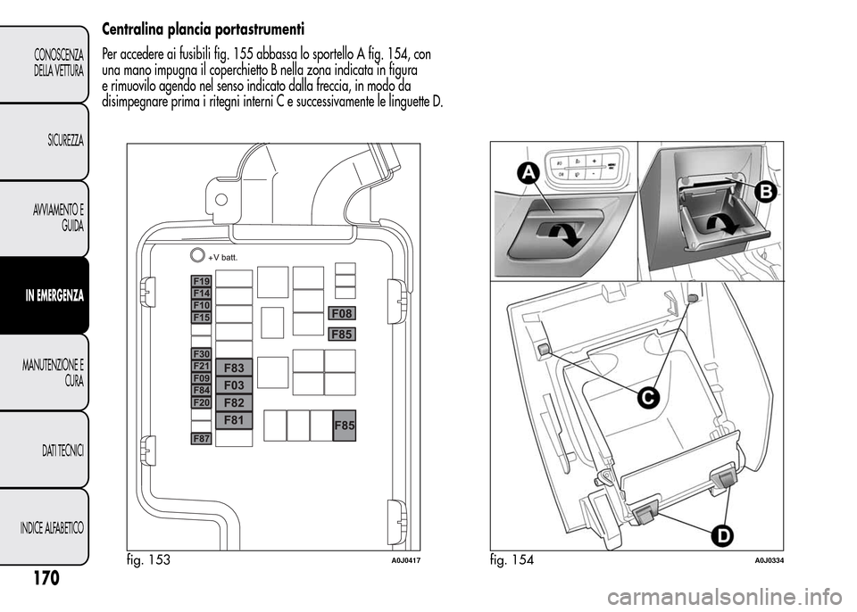 Alfa Romeo MiTo 2015  Manuale del proprietario (in Italian) Centralina plancia portastrumenti
Per accedere ai fusibili fig. 155 abbassa lo sportello A fig. 154, con
una mano impugna il coperchietto B nella zona indicata in figura
e rimuovilo agendo nel senso i