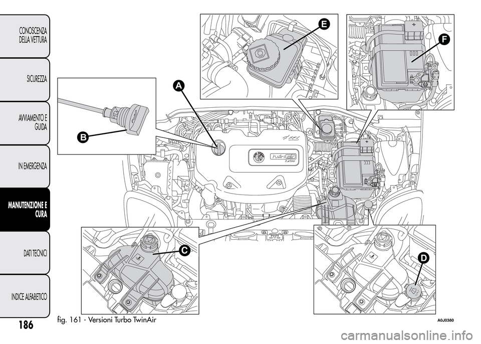 Alfa Romeo MiTo 2015  Manuale del proprietario (in Italian) F
E
CD
B
A
fig. 161 - Versioni Turbo TwinAirA0J0380186
CONOSCENZA
DELLA VETTURA
SICUREZZA
AVVIAMENTO E
GUIDA
IN EMERGENZA
MANUTENZIONE E
CURA
DATI TECNICI
INDICE ALFABETICO 