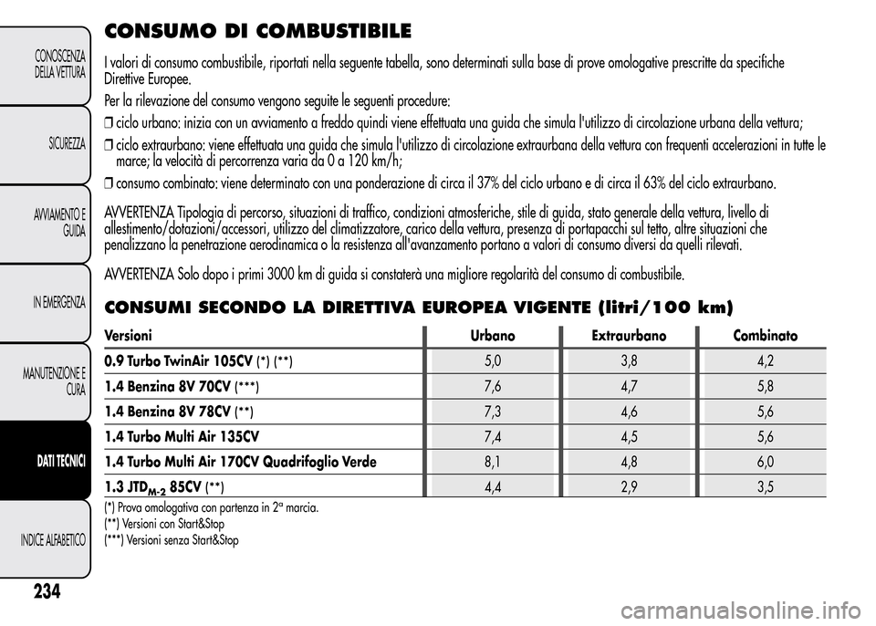 Alfa Romeo MiTo 2015 Manuale del proprietario (in Italian) CONSUMO DI COMBUSTIBILE
I valori di consumo combustibile, riportati nella seguente tabella, sono determinati sulla base di prove omologative prescritte da specifiche
Direttive Europee.
Per la rilevazi Alfa Romeo MiTo 2015 Manuale del proprietario (in Italian) CONSUMO DI COMBUSTIBILE
I valori di consumo combustibile, riportati nella seguente tabella, sono determinati sulla base di prove omologative prescritte da specifiche
Direttive Europee.
Per la rilevazi