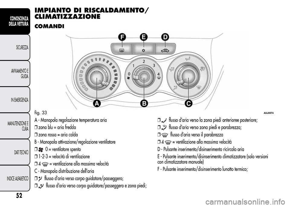 Alfa Romeo MiTo 2015  Manuale del proprietario (in Italian) IMPIANTO DI RISCALDAMENTO/
CLIMATIZZAZIONE
COMANDI
A - Manopola regolazione temperatura aria
❒zona blu = aria fredda
❒zona rossa = aria calda
B - Manopola attivazione/regolazione ventilatore
❒
0