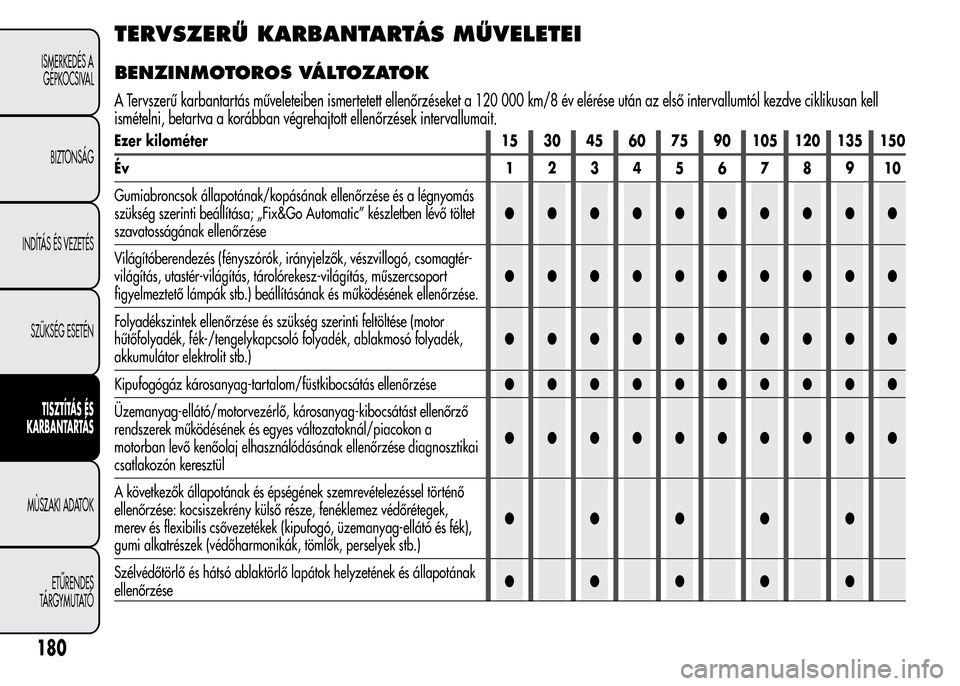 Alfa Romeo MiTo 2015 Kezelési útmutató (in Hungarian) TERVSZERŰ KARBANTARTÁS MŰVELETEI
BENZINMOTOROS VÁLTOZATOK
A Tervszerű karbantartás műveleteiben ismertetett ellenőrzéseket a 120 000 km/8 év elérése után az első intervallumtól kezdve c Alfa Romeo MiTo 2015 Kezelési útmutató (in Hungarian) TERVSZERŰ KARBANTARTÁS MŰVELETEI
BENZINMOTOROS VÁLTOZATOK
A Tervszerű karbantartás műveleteiben ismertetett ellenőrzéseket a 120 000 km/8 év elérése után az első intervallumtól kezdve c