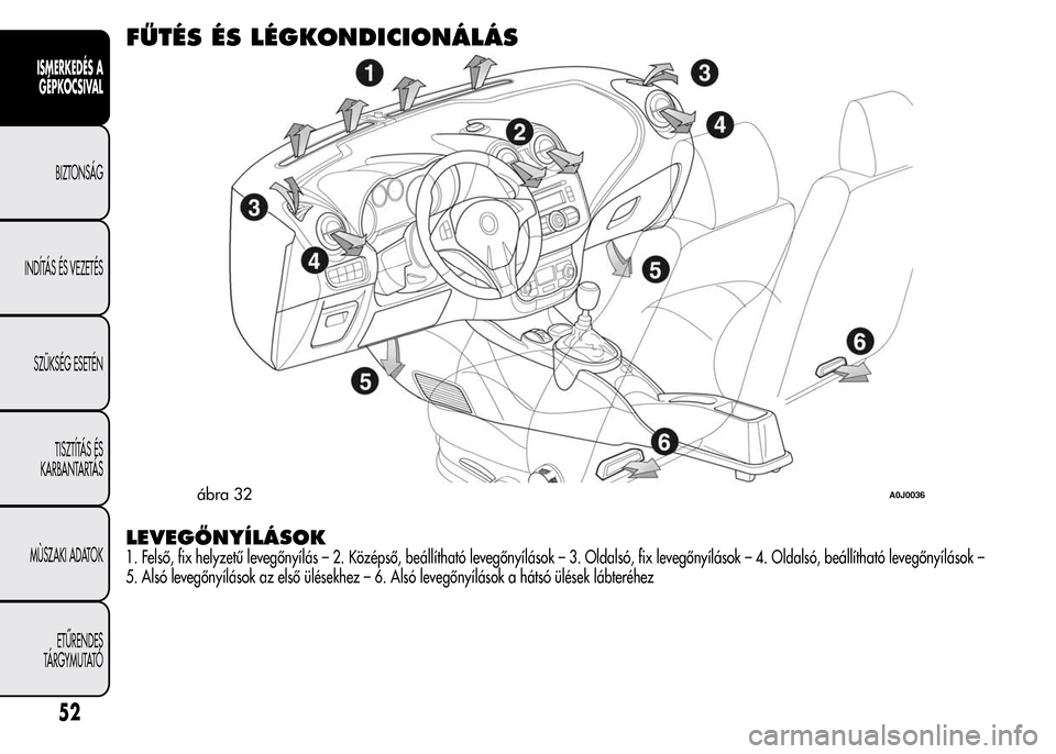 Alfa Romeo MiTo 2015 Kezelési útmutató (in Hungarian) FŰTÉS ÉS LÉGKONDICIONÁLÁS
LEVEGŐNYÍLÁSOK
1. Felső, fix helyzetű levegőnyílás – 2. Középső, beállítható levegőnyílások – 3. Oldalsó, fix levegőnyílások – 4. Oldalsó, b Alfa Romeo MiTo 2015 Kezelési útmutató (in Hungarian) FŰTÉS ÉS LÉGKONDICIONÁLÁS
LEVEGŐNYÍLÁSOK
1. Felső, fix helyzetű levegőnyílás – 2. Középső, beállítható levegőnyílások – 3. Oldalsó, fix levegőnyílások – 4. Oldalsó, b
