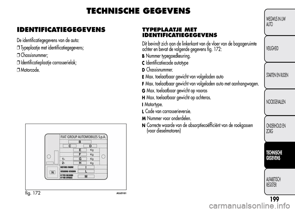 Alfa Romeo MiTo 2015  Handleiding (in Dutch) TECHNISCHE GEGEVENS
IDENTIFICATIEGEGEVENS
De identificatiegegevens van de auto:
❒Typeplaatje met identificatiegegevens;
❒Chassisnummer;
❒Identificatieplaatje carrosserielak;
❒Motorcode.
TYPEPL