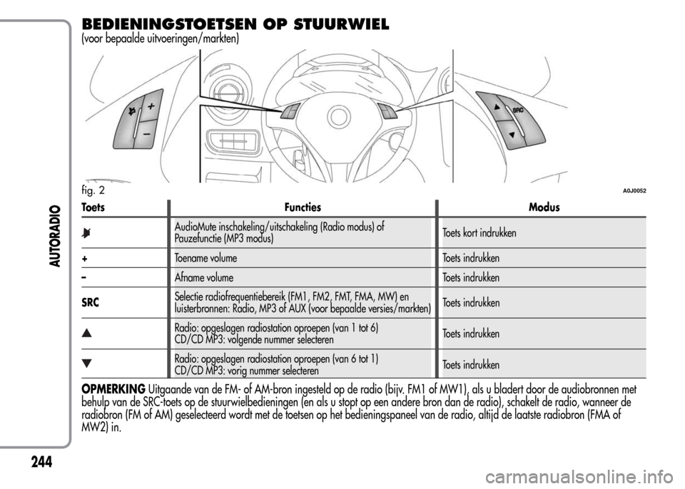 Alfa Romeo MiTo 2015 Handleiding (in Dutch) BEDIENINGSTOETSEN OP STUURWIEL
(voor bepaalde uitvoeringen/markten)
Toets Functies Modus
AudioMute inschakeling/uitschakeling (Radio modus) of
Pauzefunctie (MP3 modus)Toets kort indrukken
+Toename vol Alfa Romeo MiTo 2015 Handleiding (in Dutch) BEDIENINGSTOETSEN OP STUURWIEL
(voor bepaalde uitvoeringen/markten)
Toets Functies Modus
AudioMute inschakeling/uitschakeling (Radio modus) of
Pauzefunctie (MP3 modus)Toets kort indrukken
+Toename vol