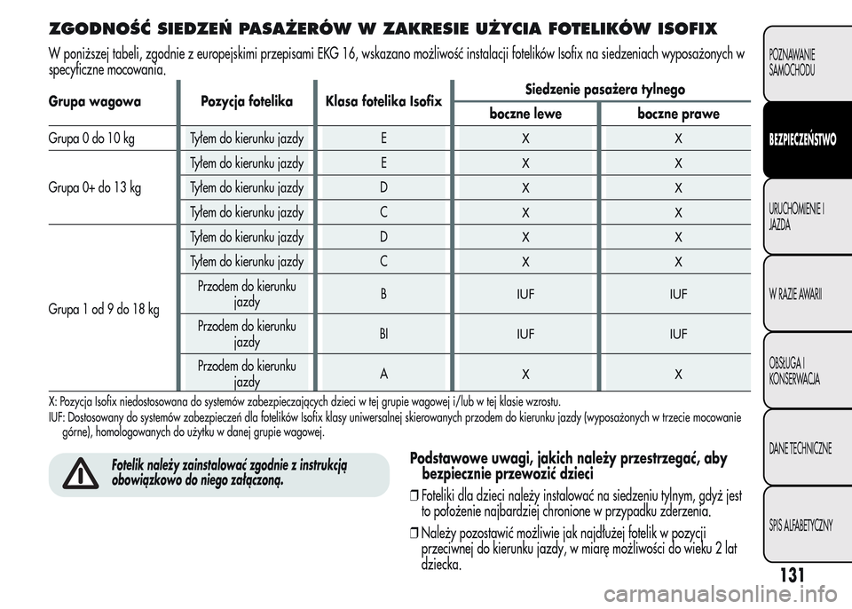 Alfa Romeo MiTo 2015 Instrukcja Obsługi (in Polish) ZGODNOŚĆ SIEDZEŃ PASAŻERÓW W ZAKRESIE UŻYCIA FOTELIKÓW ISOFIX
W poniższej tabeli, zgodnie z europejskimi przepisami EKG 16, wskazano możliwość instalacji fotelików Isofix na siedzeniach wy Alfa Romeo MiTo 2015 Instrukcja Obsługi (in Polish) ZGODNOŚĆ SIEDZEŃ PASAŻERÓW W ZAKRESIE UŻYCIA FOTELIKÓW ISOFIX
W poniższej tabeli, zgodnie z europejskimi przepisami EKG 16, wskazano możliwość instalacji fotelików Isofix na siedzeniach wy