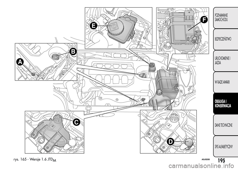 Alfa Romeo MiTo 2015 Instrukcja Obsługi (in Polish) rys. 165 - Wersje 1.6 JTD
MA0J0200195
POZNAWANIE
SAMOCHODU
BEZPIECZEŃSTWO
URUCHOMIENIE I
JAZDA
W RAZIE AWARII
OBSŁUGA I
KONSERWACJA
DANE TECHNICZNE
SPIS ALFABETYCZNY Alfa Romeo MiTo 2015 Instrukcja Obsługi (in Polish) rys. 165 - Wersje 1.6 JTD
MA0J0200195
POZNAWANIE
SAMOCHODU
BEZPIECZEŃSTWO
URUCHOMIENIE I
JAZDA
W RAZIE AWARII
OBSŁUGA I
KONSERWACJA
DANE TECHNICZNE
SPIS ALFABETYCZNY