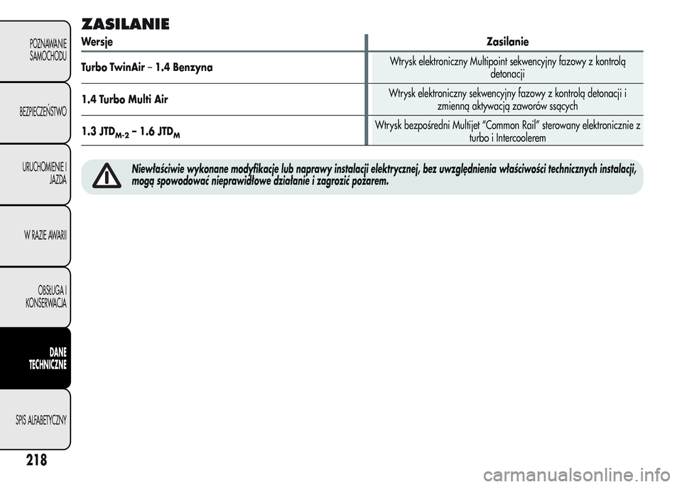 Alfa Romeo MiTo 2015 Instrukcja Obsługi (in Polish) ZASILANIE
WersjeZasilanie
Turbo TwinAir–1.4 BenzynaWtrysk elektroniczny Multipoint sekwencyjny fazowy z kontrolą
detonacji
1.4 Turbo Multi AirWtrysk elektroniczny sekwencyjny fazowy z kontrolą det Alfa Romeo MiTo 2015 Instrukcja Obsługi (in Polish) ZASILANIE
WersjeZasilanie
Turbo TwinAir–1.4 BenzynaWtrysk elektroniczny Multipoint sekwencyjny fazowy z kontrolą
detonacji
1.4 Turbo Multi AirWtrysk elektroniczny sekwencyjny fazowy z kontrolą det