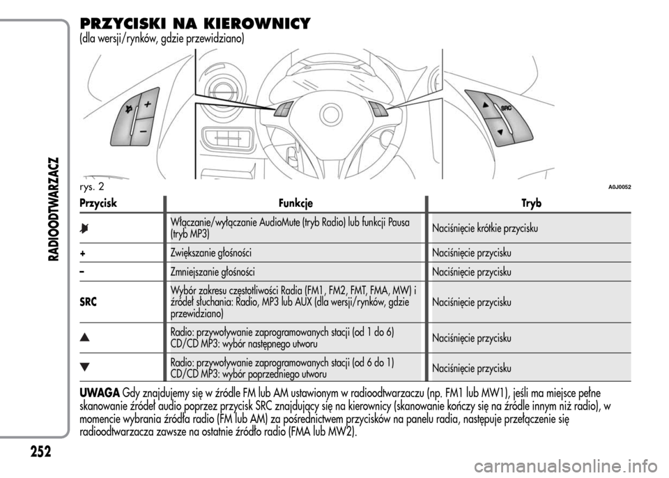 Alfa Romeo MiTo 2015 Instrukcja Obsługi (in Polish) PRZYCISKI NA KIEROWNICY
(dla wersji/rynków, gdzie przewidziano)
Przycisk Funkcje Tryb
Włączanie/wyłączanie AudioMute (tryb Radio) lub funkcji Pausa
(tryb MP3)Naciśnięcie krótkie przycisku
+Zwi Alfa Romeo MiTo 2015 Instrukcja Obsługi (in Polish) PRZYCISKI NA KIEROWNICY
(dla wersji/rynków, gdzie przewidziano)
Przycisk Funkcje Tryb
Włączanie/wyłączanie AudioMute (tryb Radio) lub funkcji Pausa
(tryb MP3)Naciśnięcie krótkie przycisku
+Zwi