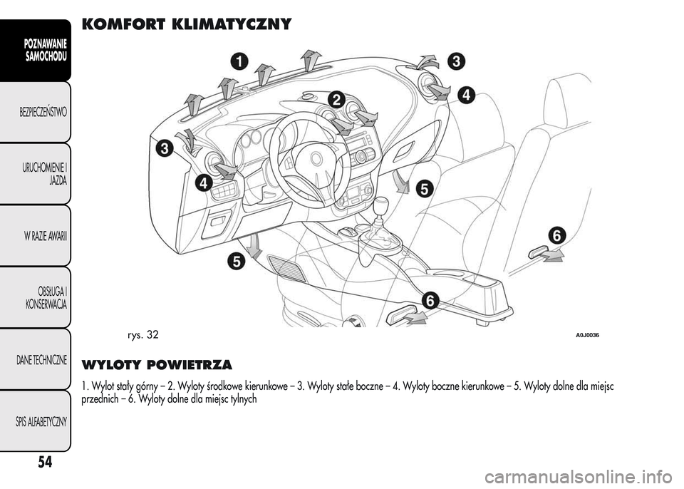 Alfa Romeo MiTo 2015  Instrukcja Obsługi (in Polish) KOMFORT KLIMATYCZNY
WYLOTY POWIETRZA
1. Wylot stały górny – 2. Wyloty środkowe kierunkowe – 3. Wyloty stałe boczne – 4. Wyloty boczne kierunkowe – 5. Wyloty dolne dla miejsc
przednich – 