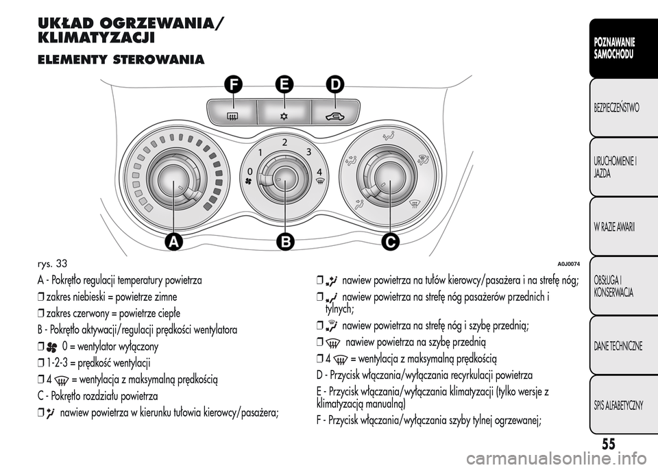 Alfa Romeo MiTo 2015  Instrukcja Obsługi (in Polish) UKŁAD OGRZEWANIA/
KLIMATYZACJI
ELEMENTY STEROWANIA
A - Pokrętło regulacji temperatury powietrza
❒zakres niebieski = powietrze zimne
❒zakres czerwony = powietrze ciepłe
B - Pokrętło aktywacji