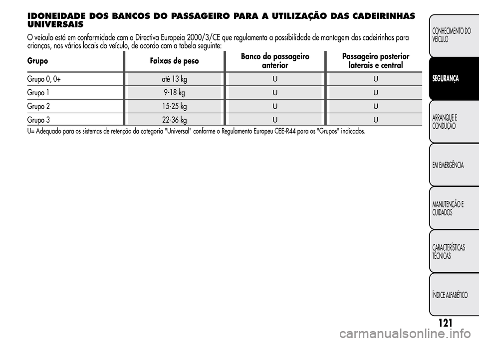 Alfa Romeo MiTo 2015 Manual do proprietário (in Portuguese) IDONEIDADE DOS BANCOS DO PASSAGEIRO PARA A UTILIZAÇÃO DAS CADEIRINHAS
UNIVERSAIS
O veículo está em conformidade com a Directiva Europeia 2000/3/CE que regulamenta a possibilidade de montagem das c Alfa Romeo MiTo 2015 Manual do proprietário (in Portuguese) IDONEIDADE DOS BANCOS DO PASSAGEIRO PARA A UTILIZAÇÃO DAS CADEIRINHAS
UNIVERSAIS
O veículo está em conformidade com a Directiva Europeia 2000/3/CE que regulamenta a possibilidade de montagem das c