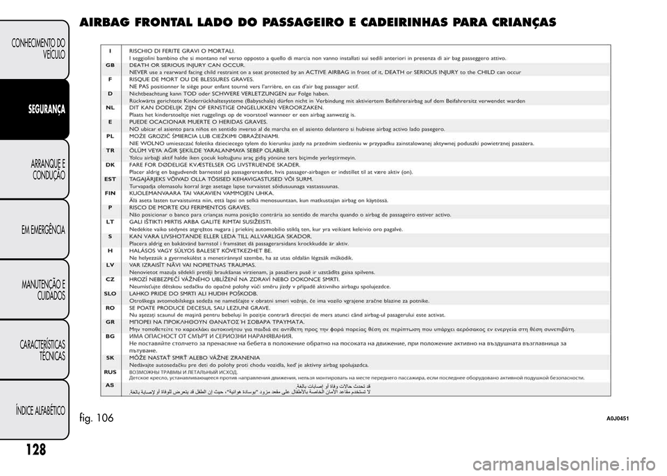 Alfa Romeo MiTo 2015  Manual do proprietário (in Portuguese) AIRBAG FRONTAL LADO DO PASSAGEIRO E CADEIRINHAS PARA CRIANÇAS
fig. 106A0J0451
128
CONHECIMENTO DO
VEÍCULO
SEGURANÇA
ARRANQUE E
CONDUÇÃO
EM EMERGÊNCIA
MANUTENÇÃO E
CUIDADOS
CARACTERÍSTICAS
TÉ