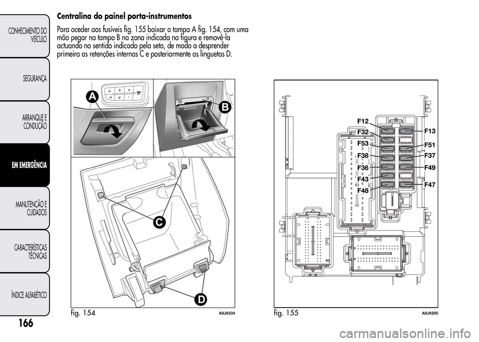 Alfa Romeo MiTo 2015  Manual do proprietário (in Portuguese) Centralina do painel porta-instrumentos
Para aceder aos fusíveis fig. 155 baixar a tampa A fig. 154, com uma
mão pegar na tampa B na zona indicada na figura e removê-la
actuando no sentido indicado