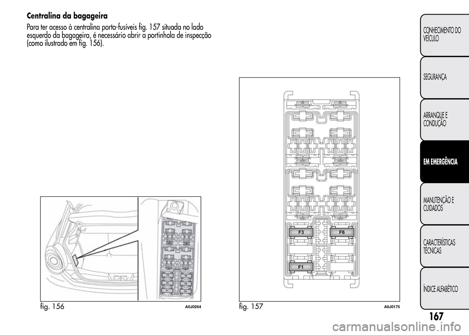 Alfa Romeo MiTo 2015  Manual do proprietário (in Portuguese) Centralina da bagageira
Para ter acesso à centralina porta-fusíveis fig. 157 situada no lado
esquerdo da bagageira, é necessário abrir a portinhola de inspecção
(como ilustrado em fig. 156).
fig
