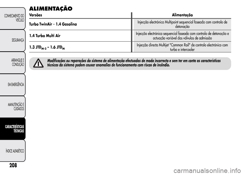 Alfa Romeo MiTo 2015 Manual do proprietário (in Portuguese) ALIMENTAÇÃO
VersõesAlimentação
Turbo TwinAir–1.4 GasolinaInjecção electrónica Multipoint sequencial faseada com controlo de
detonação
1.4 Turbo Multi AirInjecção electrónica sequencial Alfa Romeo MiTo 2015 Manual do proprietário (in Portuguese) ALIMENTAÇÃO
VersõesAlimentação
Turbo TwinAir–1.4 GasolinaInjecção electrónica Multipoint sequencial faseada com controlo de
detonação
1.4 Turbo Multi AirInjecção electrónica sequencial