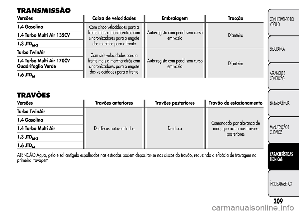 Alfa Romeo MiTo 2015 Manual do proprietário (in Portuguese) TRANSMISSÃO
Versões Caixa de velocidades Embraiagem Tracção
1.4 Gasolina
Com cinco velocidades para a
frente mais a marcha-atrás com
sincronizadores para o engate
das marchas para a frenteAuto-re Alfa Romeo MiTo 2015 Manual do proprietário (in Portuguese) TRANSMISSÃO
Versões Caixa de velocidades Embraiagem Tracção
1.4 Gasolina
Com cinco velocidades para a
frente mais a marcha-atrás com
sincronizadores para o engate
das marchas para a frenteAuto-re