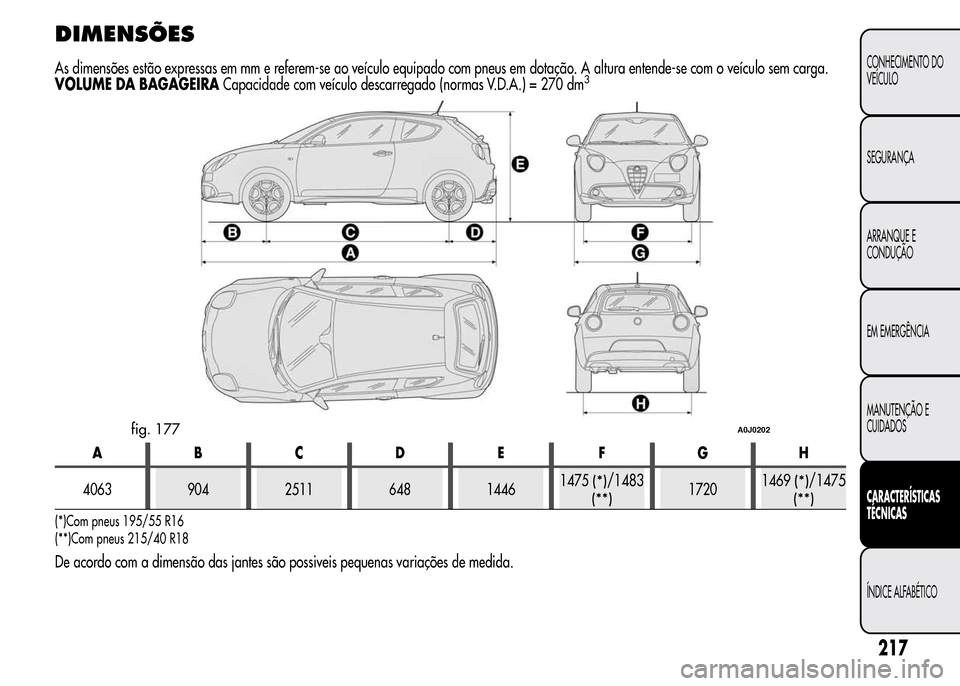 Alfa Romeo MiTo 2015  Manual do proprietário (in Portuguese) DIMENSÕES
As dimensões estão expressas em mm e referem-se ao veículo equipado com pneus em dotação. A altura entende-se com o veículo sem carga.
VOLUME DA BAGAGEIRACapacidade com veículo desca