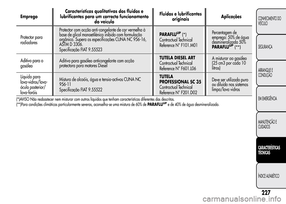 Alfa Romeo MiTo 2015  Manual do proprietário (in Portuguese) EmpregoCaracterísticas qualitativas dos fluidos e
lubrificantes para um correcto funcionamento
do veículoFluidos e lubrificantes
originaisAplicações
Protector para
radiadoresProtector com acção 