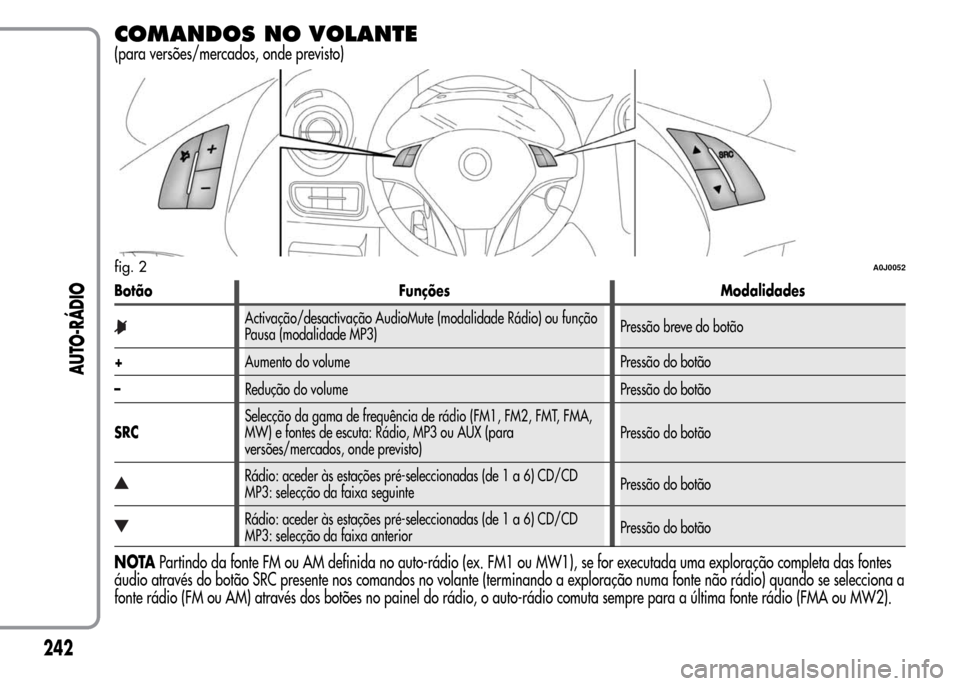 Alfa Romeo MiTo 2015 Manual do proprietário (in Portuguese) COMANDOS NO VOLANTE
(para versões/mercados, onde previsto)
Botão Funções Modalidades
Activação/desactivação AudioMute (modalidade Rádio) ou função
Pausa (modalidade MP3)Pressão breve do bo Alfa Romeo MiTo 2015 Manual do proprietário (in Portuguese) COMANDOS NO VOLANTE
(para versões/mercados, onde previsto)
Botão Funções Modalidades
Activação/desactivação AudioMute (modalidade Rádio) ou função
Pausa (modalidade MP3)Pressão breve do bo